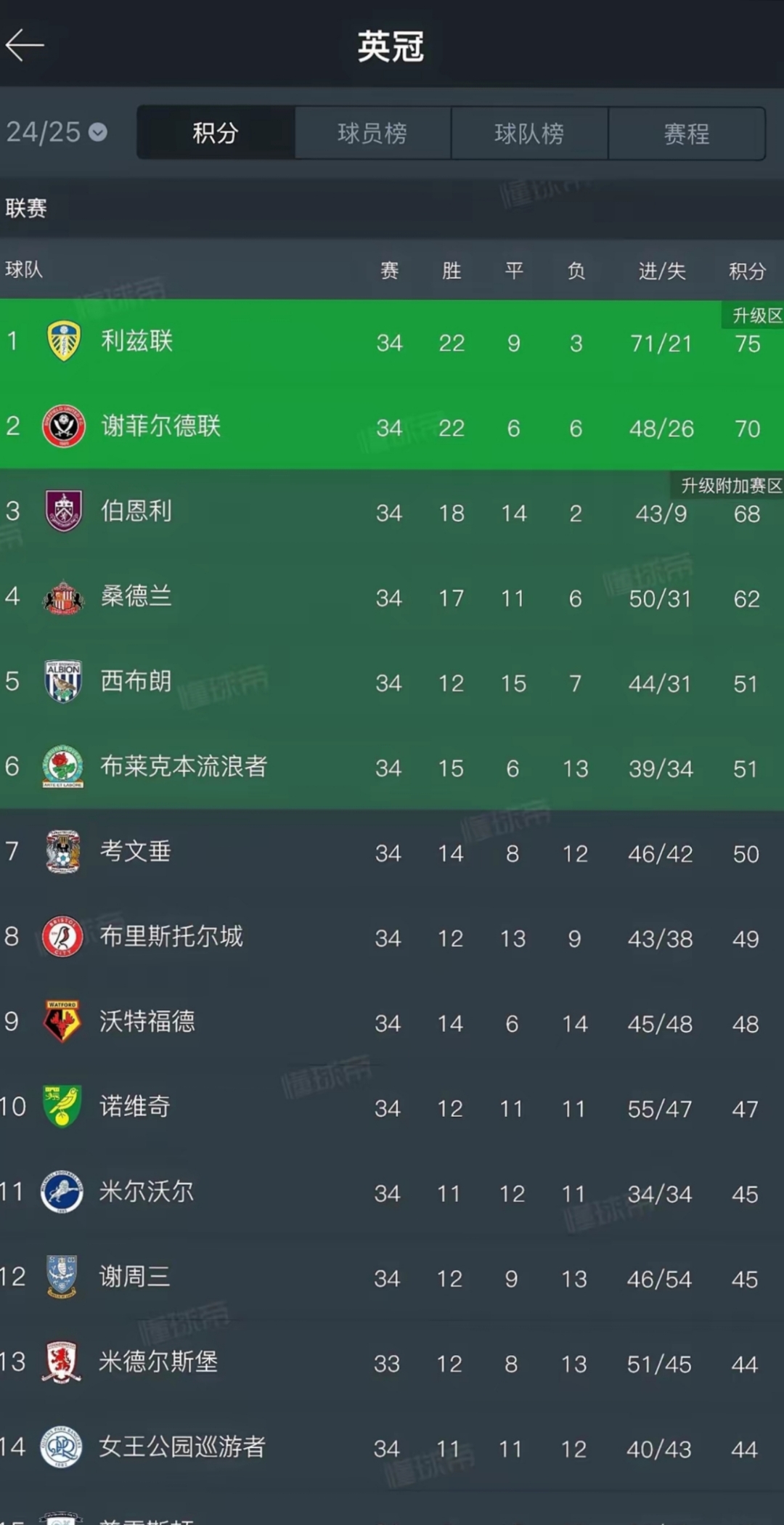 关于伯恩利绝杀对手，成功捍卫主场荣誉的信息