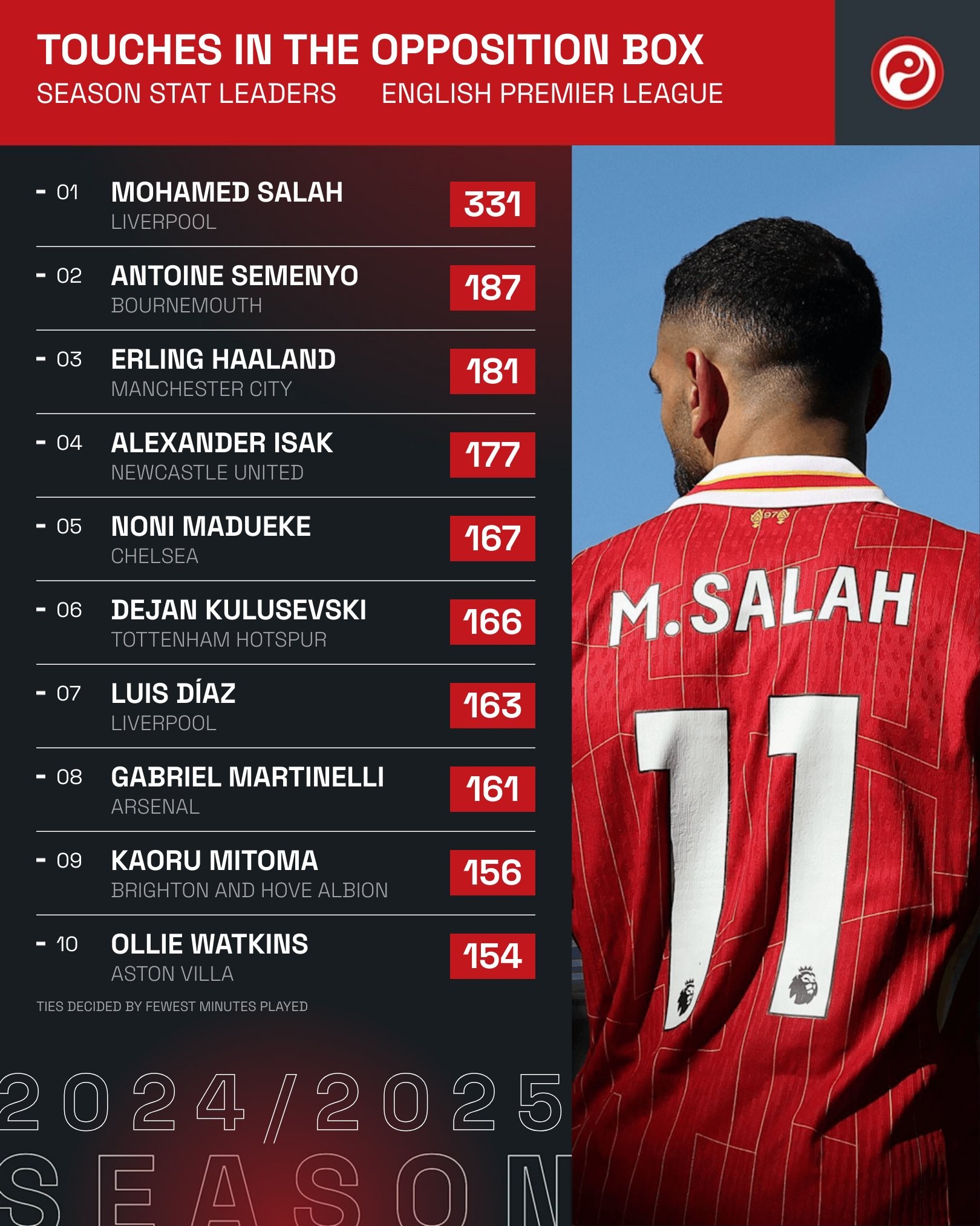 萨拉赫关键节点赛事规则更新，澳大利亚队带队取胜！