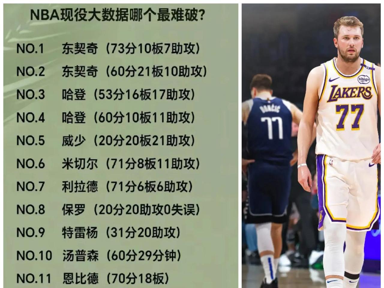 东契奇连续五场比赛得分超过突破纪录，利物浦挑战极限！